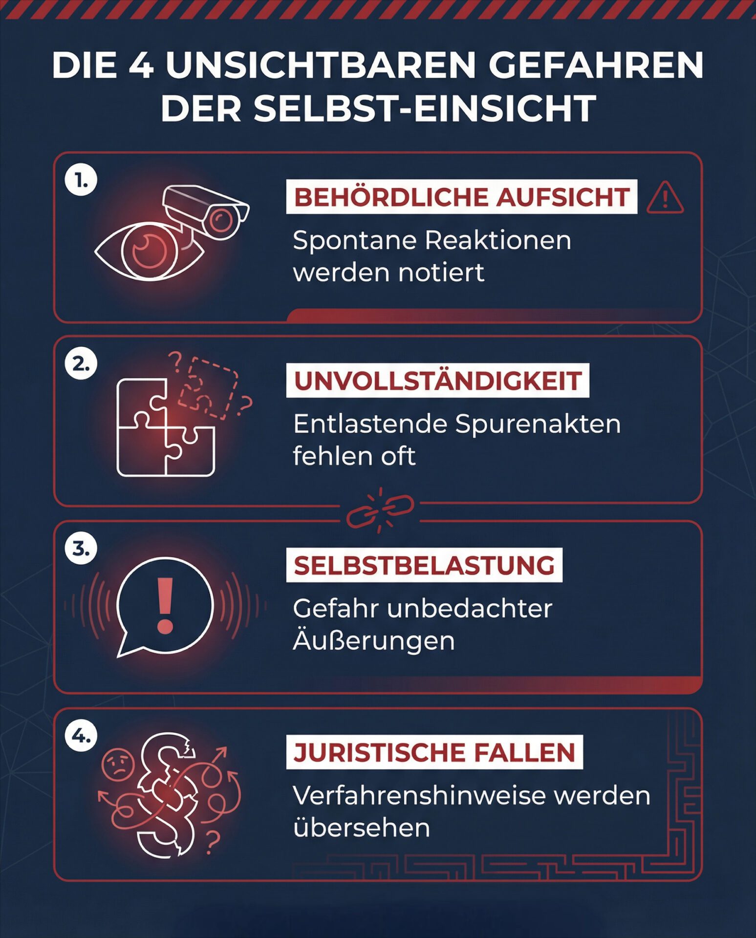 Infografik über die vier Hauptrisiken der Akteneinsicht ohne Anwalt: Behördliche Aufsicht, unvollständige Akten, Gefahr der Selbstbelastung und juristische Fallen.