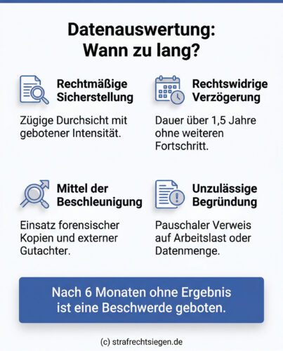 Infografik zur Dauer der Datenauswertung im Strafrecht
