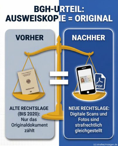 Infografik zum BGH-Urteil: Waage zeigt Gleichstellung von physischem Ausweis und digitaler Kopie.