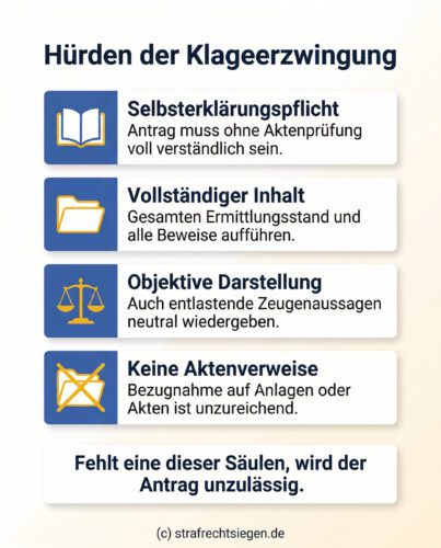 Infografik zu Hürden der Klageerzwingung im Strafrecht