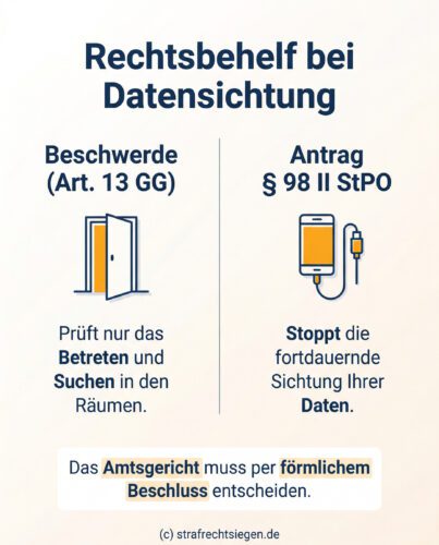 Infografik Rechtsbehelf bei Datensichtung und Beschwerde
