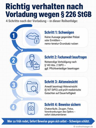 Infografik: 4 wichtige Schritte zum richtigen Verhalten nach einer Vorladung wegen schwerer Körperverletzung.