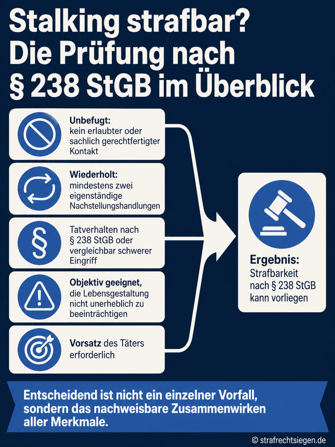 Sitemapcdatahttpswwwkedriinfoschimmel Uberstreichen Strafbar