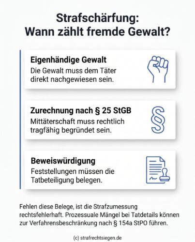 Infografik: Gewalt von Mittätern darf nur bei nachgewiesener Zurechnung oder Eigenhändigkeit strafschärfend gewertet werden.