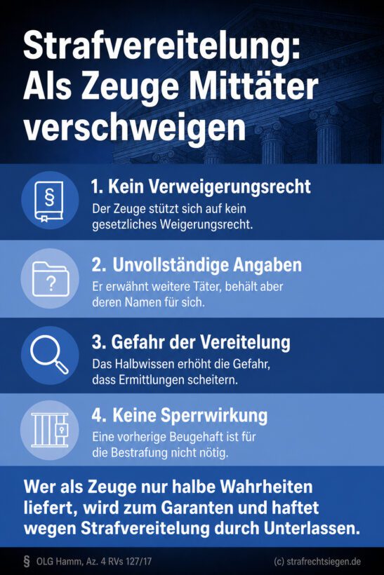 Infografik (Checkliste): Strafvereitelung durch Schweigen im Zeugenstand bei Mittätern gemäß OLG Hamm, Az. 4 RVs 127/17.