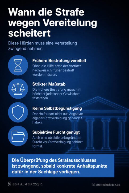 Infografik (Checkliste): Hürden der Strafvereitelung nach § 258 StGB, Fokus auf Kausalität und Selbstbegünstigung.