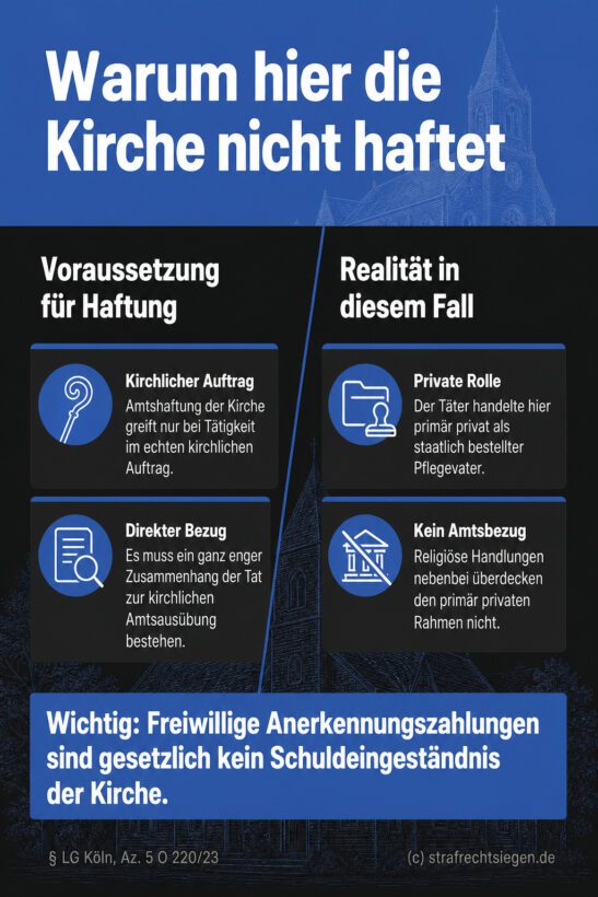 Infografik (Gegenüberstellung): Kirchenamt vs. private Pflegevater-Rolle erklärt, warum Kirche für Missbrauch nicht haftet