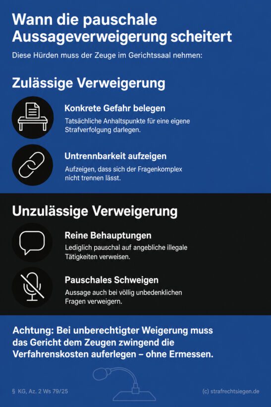 Infografik zur zulässigen und unzulässigen Aussageverweigerung