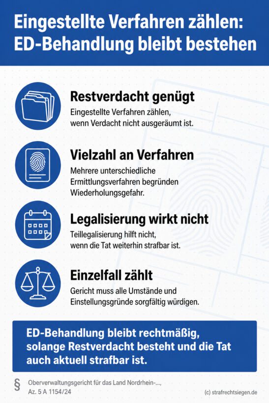 Infografik (Checkliste): Kriterien der Gefahrenprognose für ED-Behandlung trotz eingestellter Verfahren nach § 81b StPO.
