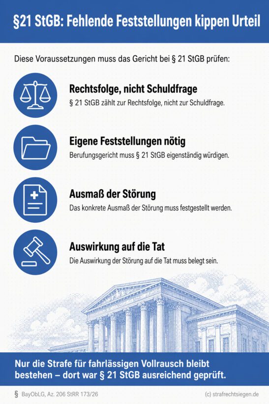 Infografik (Checkliste): 4 kumulative Voraussetzungen für § 21 StGB-Prüfung – sonst kippt das Urteil