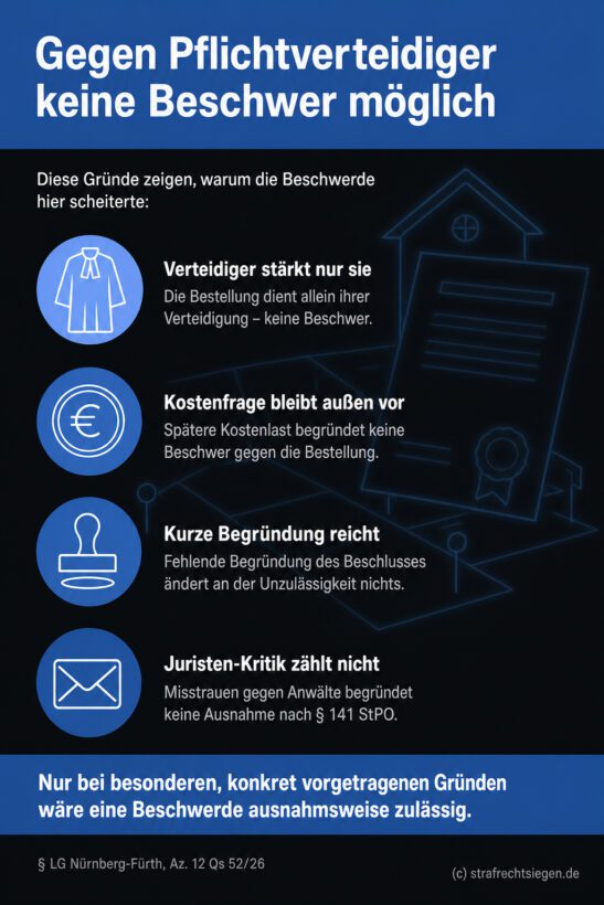 Infografik (Checkliste): Vier Gründe, warum Beschwerde gegen Pflichtverteidiger-Bestellung unzulässig ist