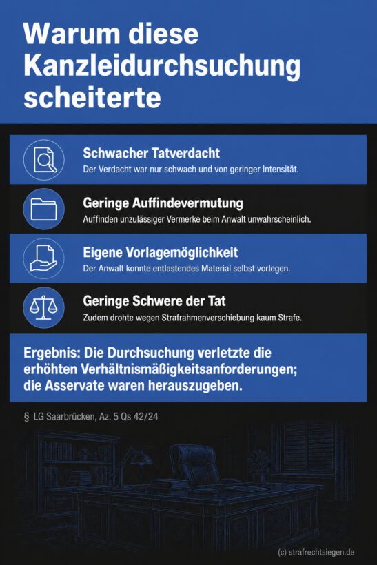Infografik (Checkliste): Vier Gründe, warum die Kanzleidurchsuchung gegen den Anwalt unverhältnismäßig und damit rechtswidrig war