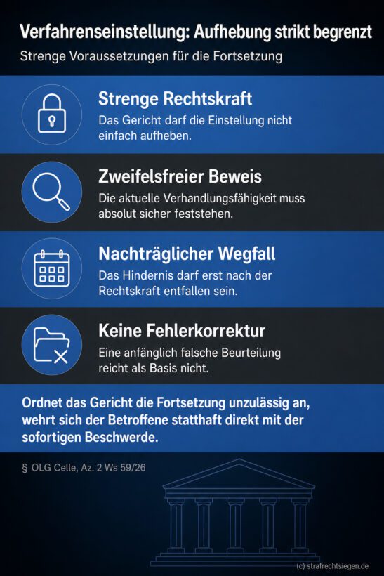 Infografik (Checkliste): Vier Bedingungen für Fortsetzung eines eingestellten Strafverfahrens nach Verhandlungsunfähigkeit.