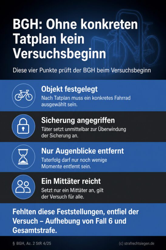Infografik zum Versuchsbeginn beim BGH